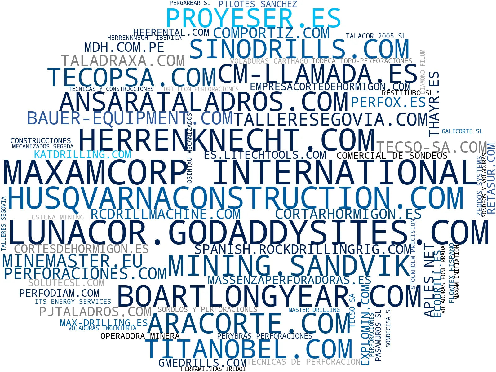 empresas españolas del sector herramientas perforación, perforación horizontal, herramientas DTH