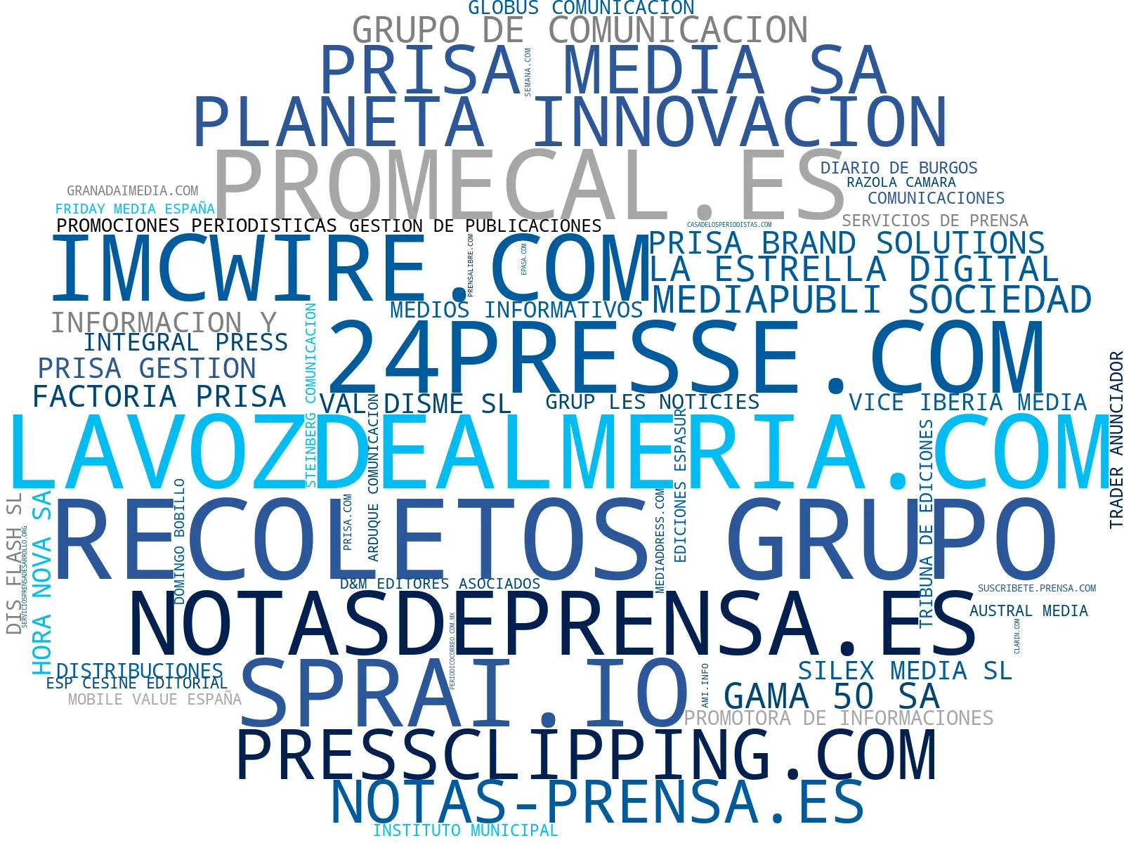 top empresas españa rubro comunicados de prensa, publicación digital, distribución notas prensa
