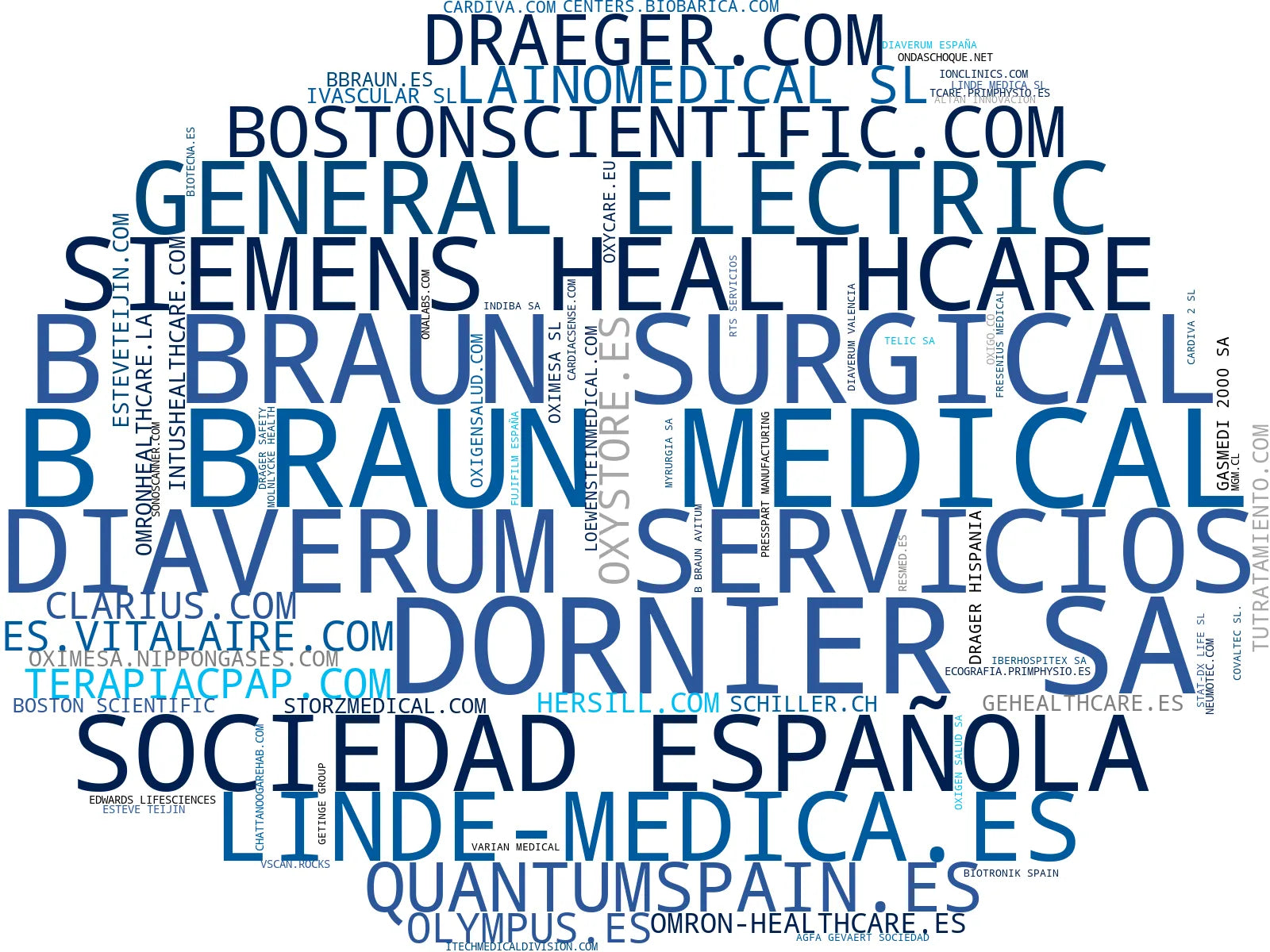 empresas españolas del sector ondas de choque, dispositivos CPAP, desfibriladores portátiles