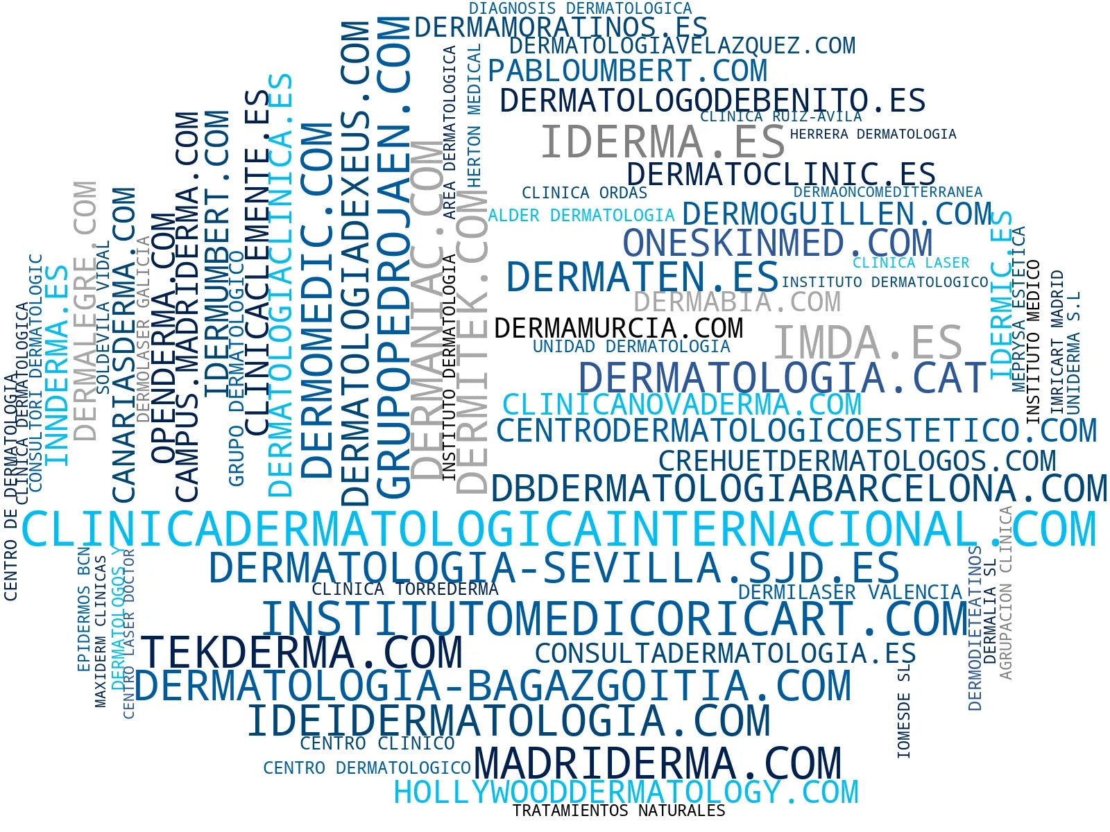top empresas españa rubro dermatología clínica, dermatología quirúrgica, tratamientos láser dermatología