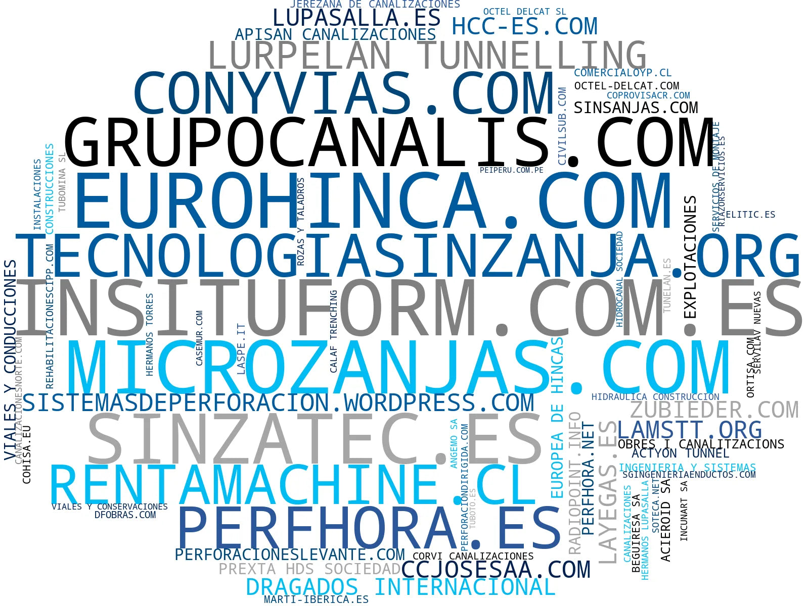 visualización de tendencias perforación horizontal, rehabilitación tuberías, hincado tubería