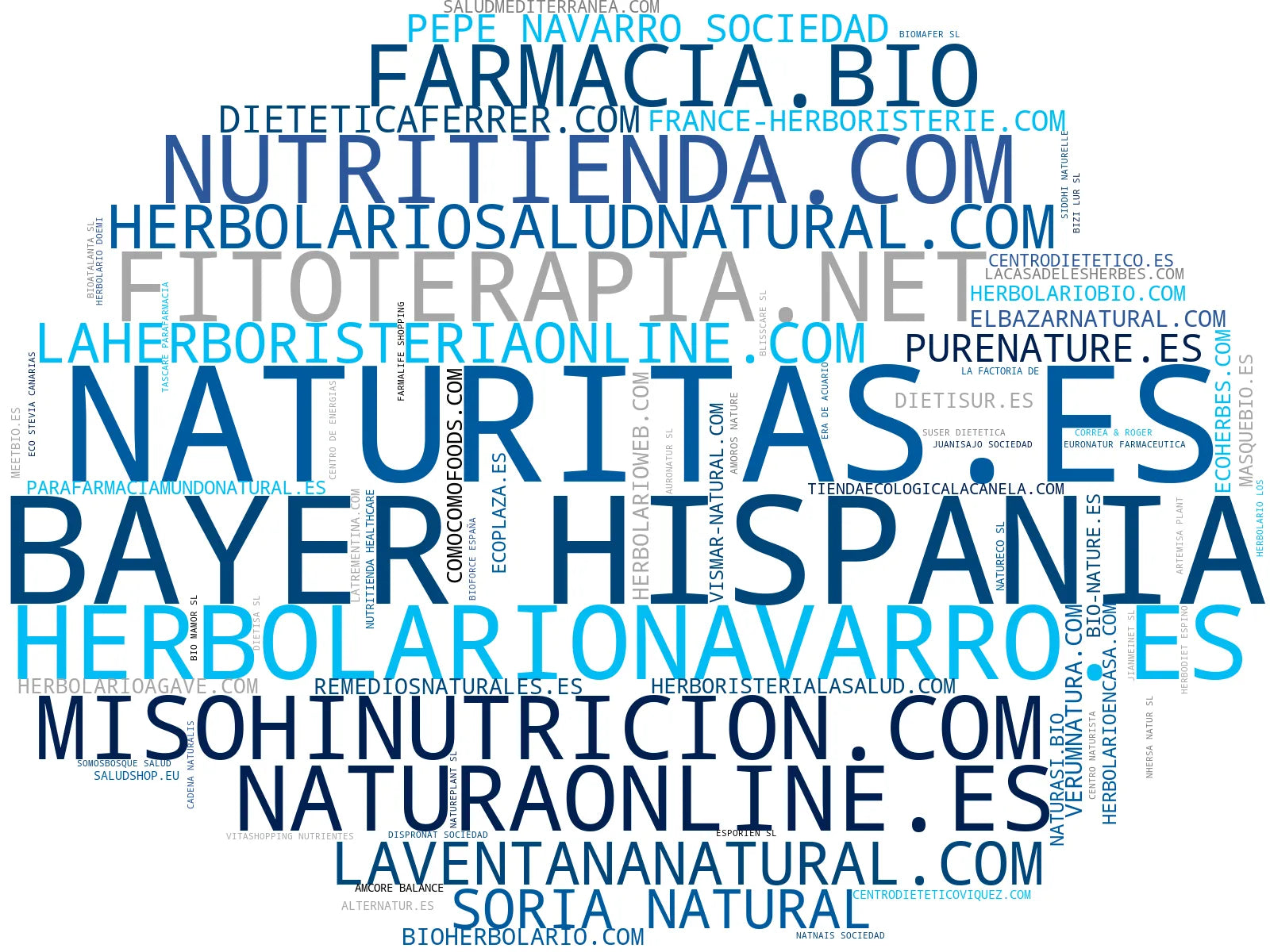 empresas mas grandes del nicho suplementos nutricionales, infusiones herbales, superalimentos