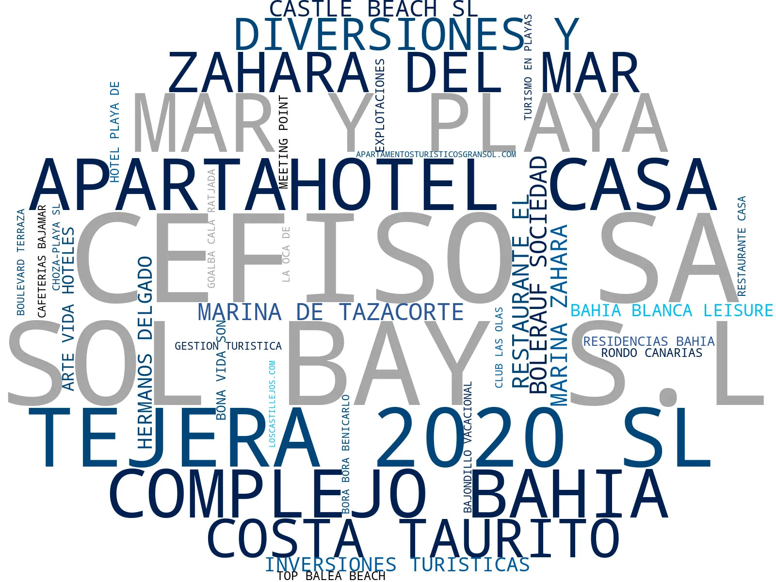 empresas españolas del sector apartamentos vacacionales, habitaciones hotel, actividades acuáticas