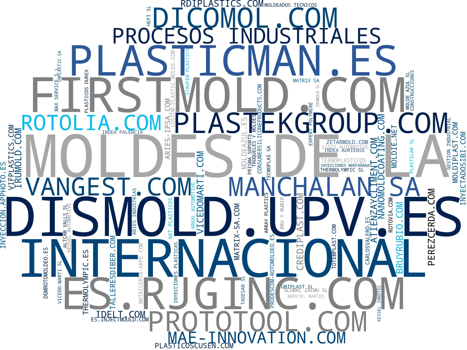 wordcloud de mercado moldes de inyección, moldeo por inyección, soplado de plásticos
