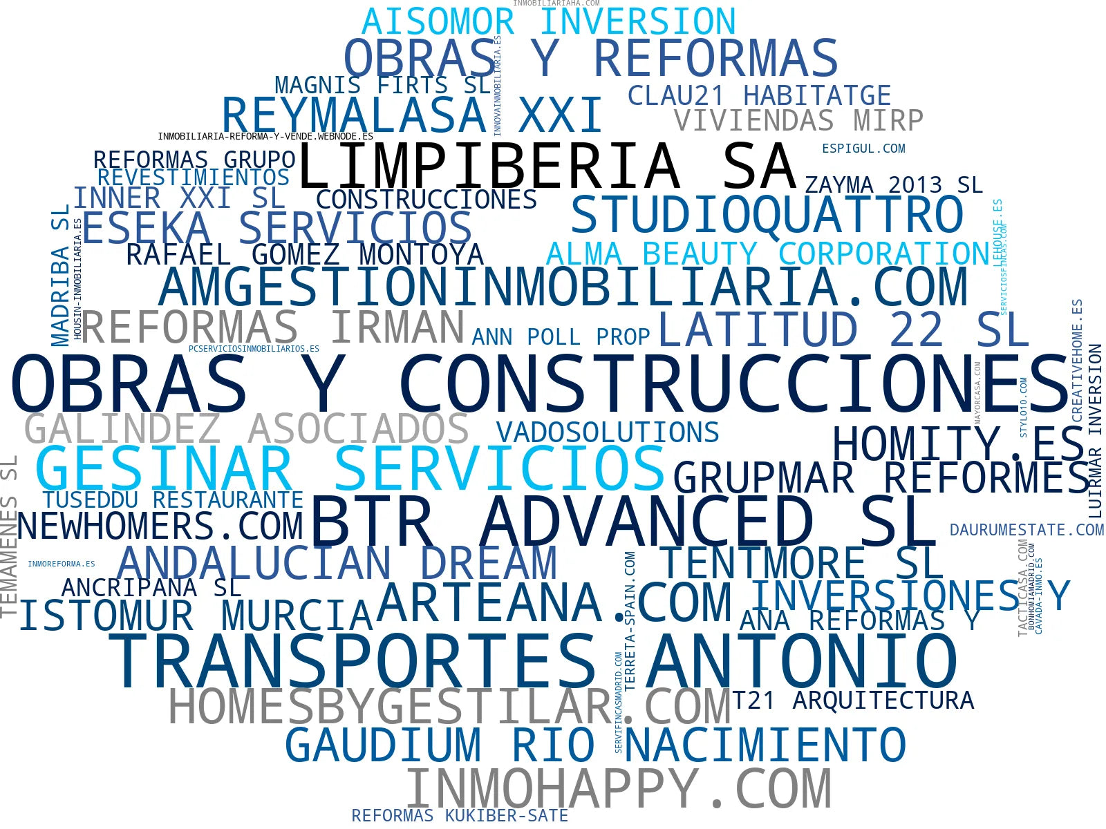 wordcloud de mercado venta de inmuebles, reforma integral vivienda, valoración de inmuebles