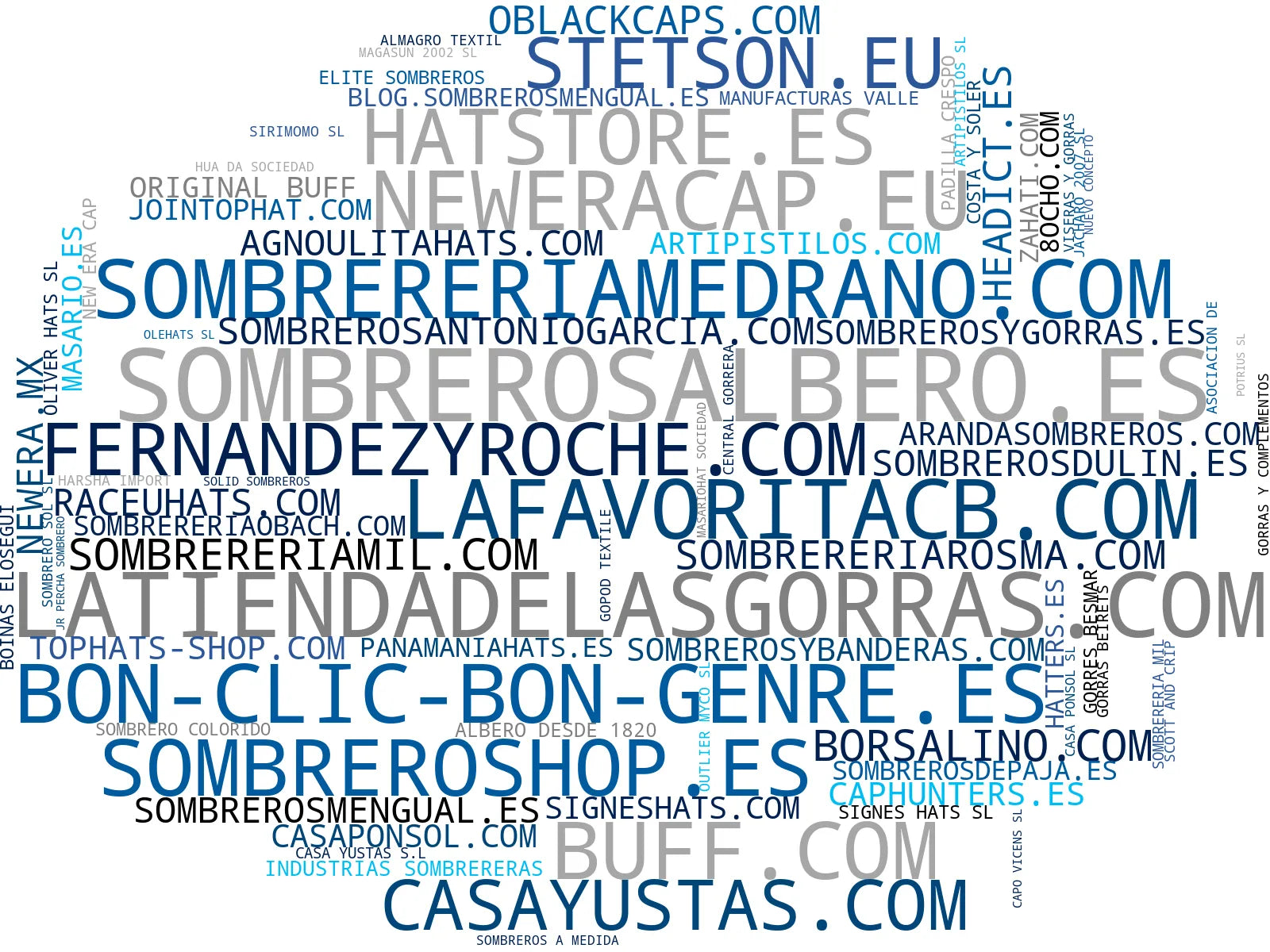 empresas españolas del sector gorras, accesorios de cabeza, gorras personalizadas