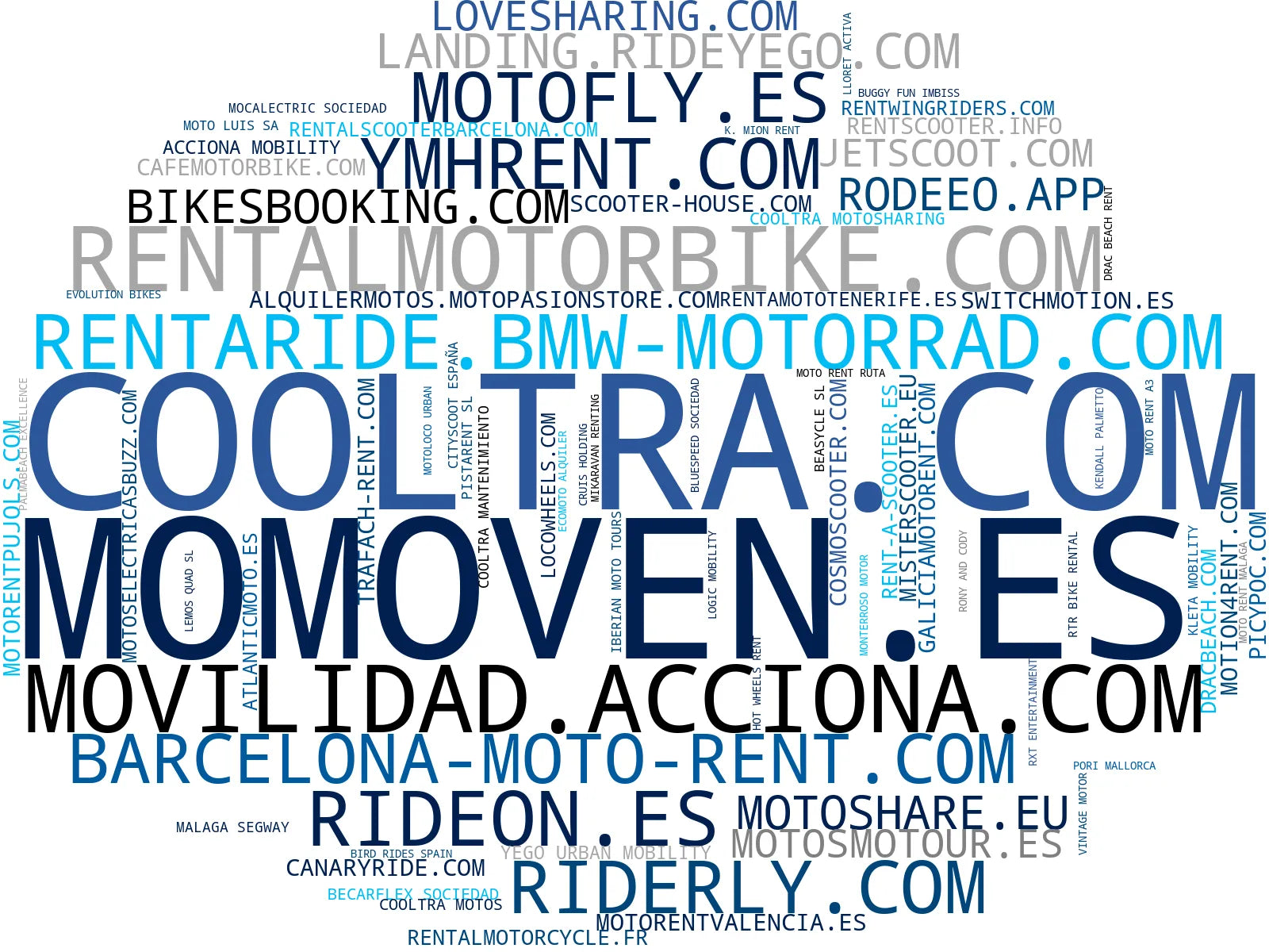 wordcloud de mercado alquiler coches, vehículos movilidad urbana, alquiler motocicleta turismo