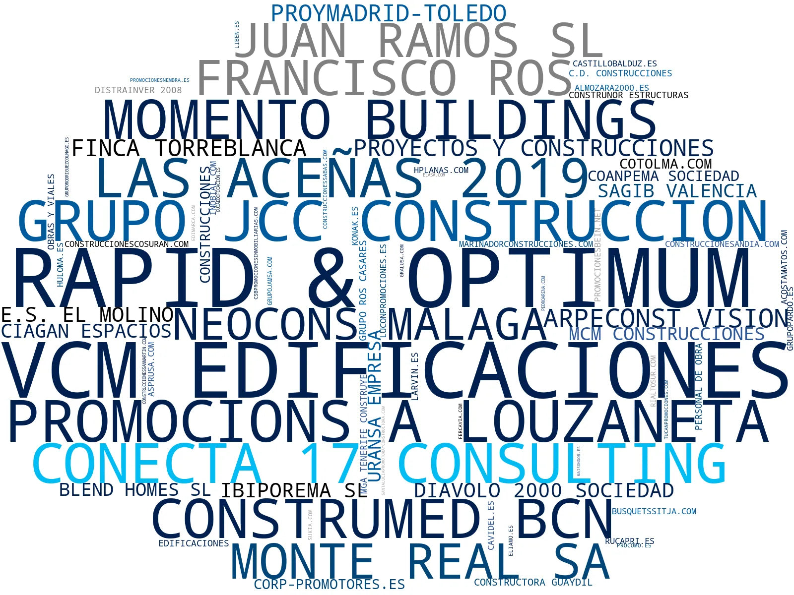 wordcloud de mercado promoción inmobiliaria, edificios residenciales, locales comerciales
