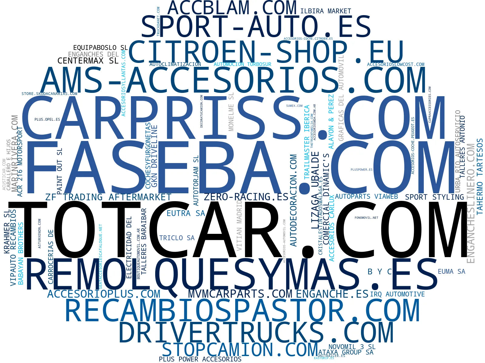 nube de conceptos enganches de remolque, accesorios interiores coche, cadenas de nieve