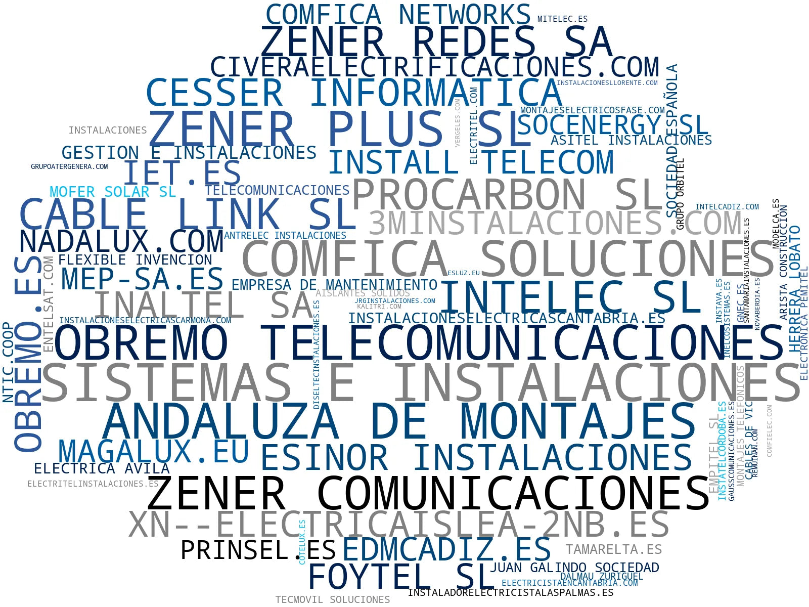 top competidores del nicho instalaciones eléctricas, sistemas alarmas, instalación climatización