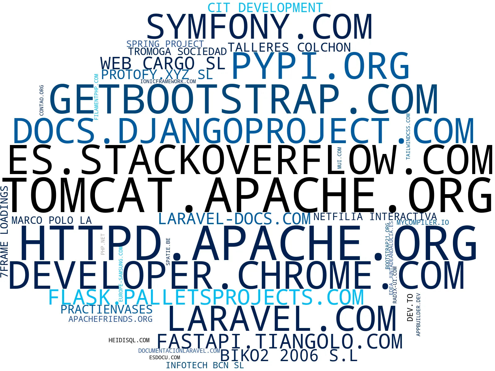 top competidores del nicho servidor web, framework Symfony, servidor aplicaciones GlassFish