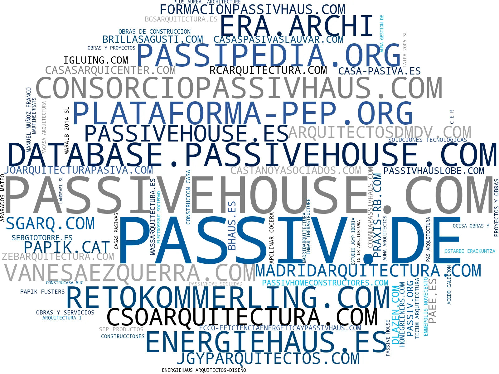 wordcloud de mercado rehabilitación energética, rehabilitación de edificios, certificación Passivhaus