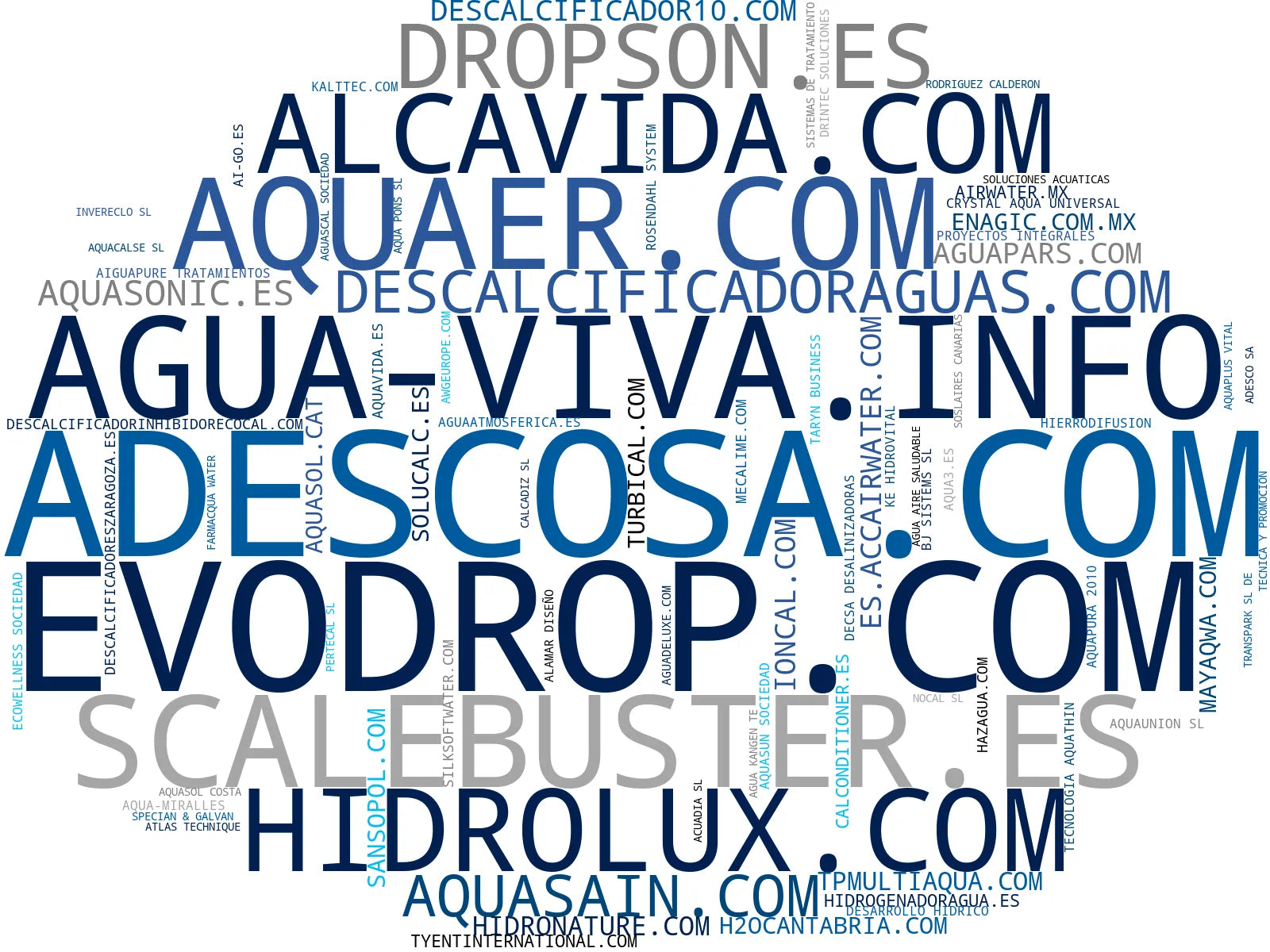 empresas españolas del sector generadores de agua atmosférica, descalcificadores magnéticos, tecnología de vórtice