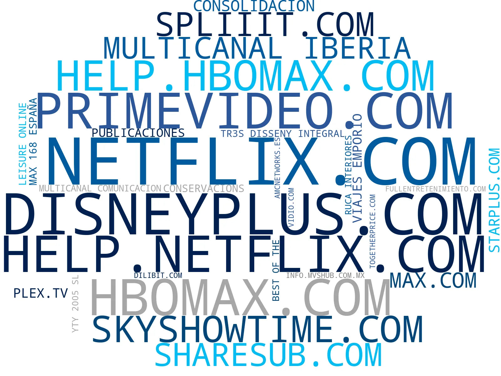 top competidores del nicho plataforma de video, streaming deportes, videos bajo demanda
