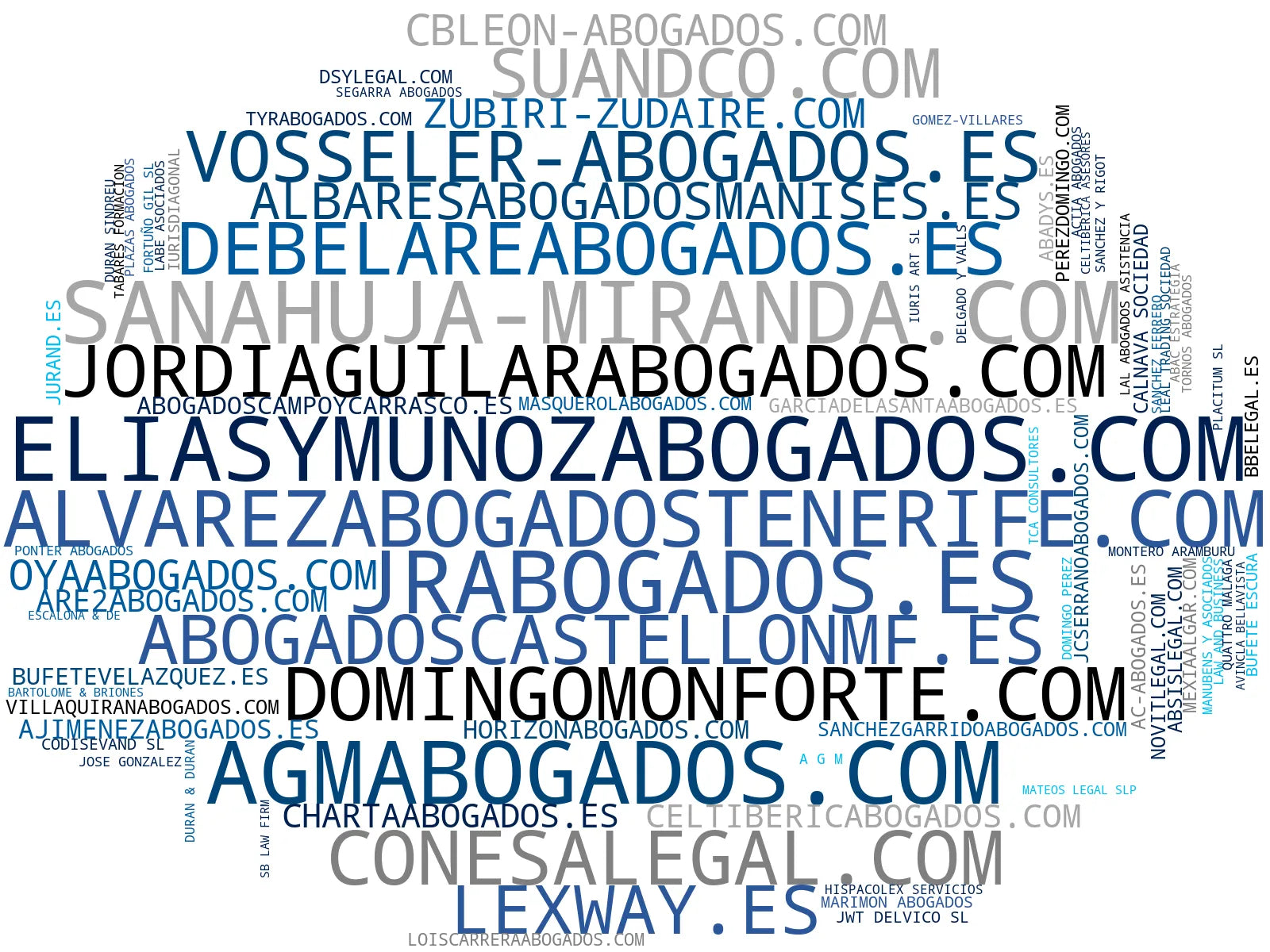 mapa de términos asesoría jurídica, consultoría jurídica, representación legal
