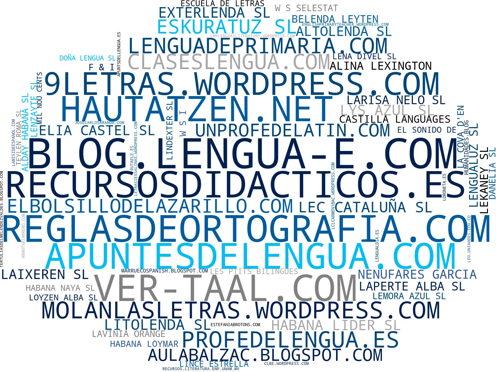 top empresas españa rubro recursos educativos, actividades educativas, recursos de aprendizaje