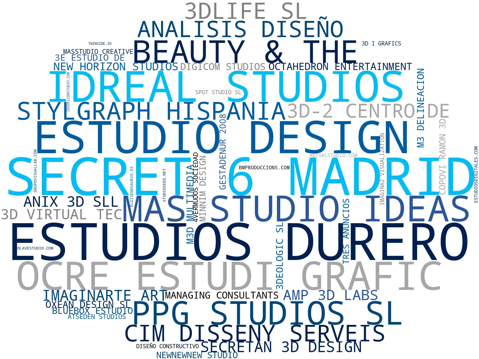 top competidores del nicho diseño 3D, arquitectura efímera, modelado 3D