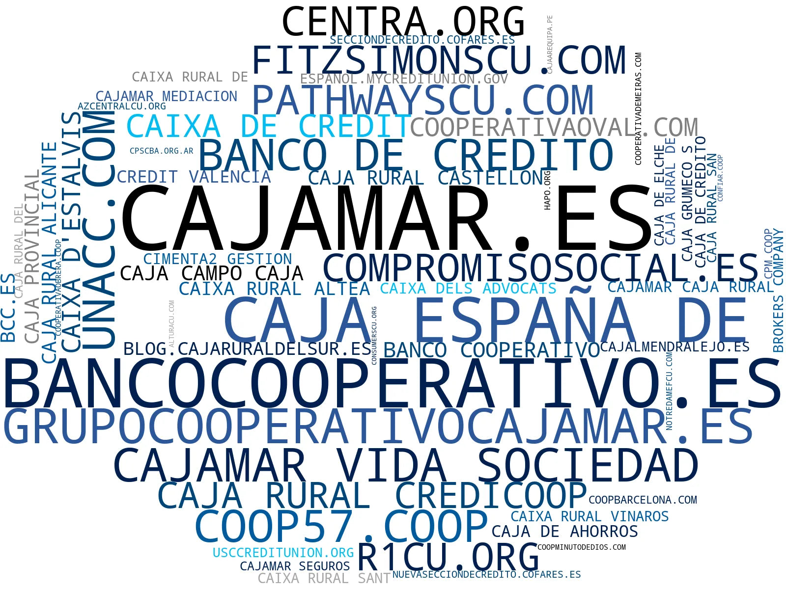 empresas españolas del sector préstamos personales, créditos al consumo, cobro de cheques