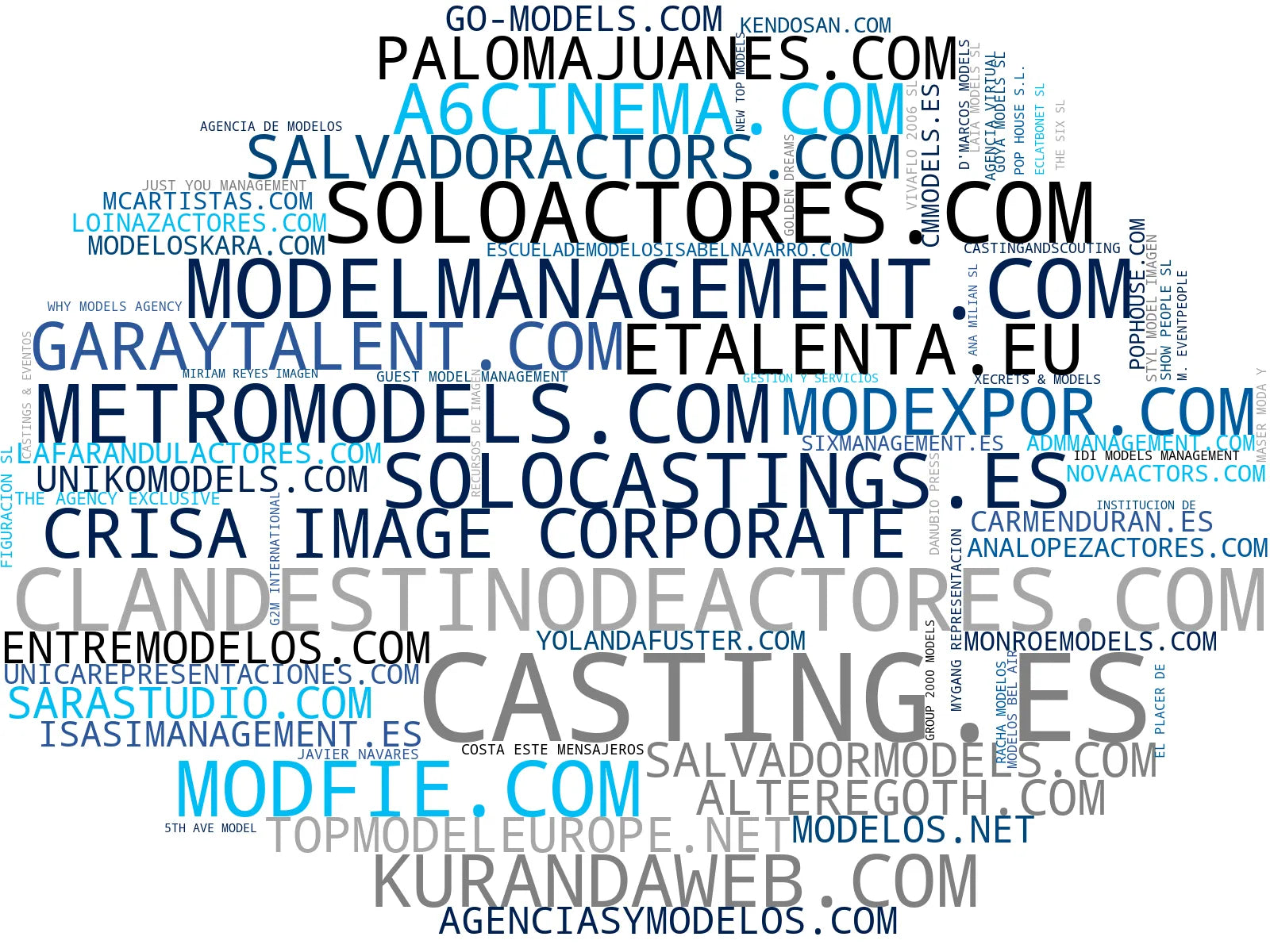 top competidores del nicho representación de actores, casting de actores, booking de modelos