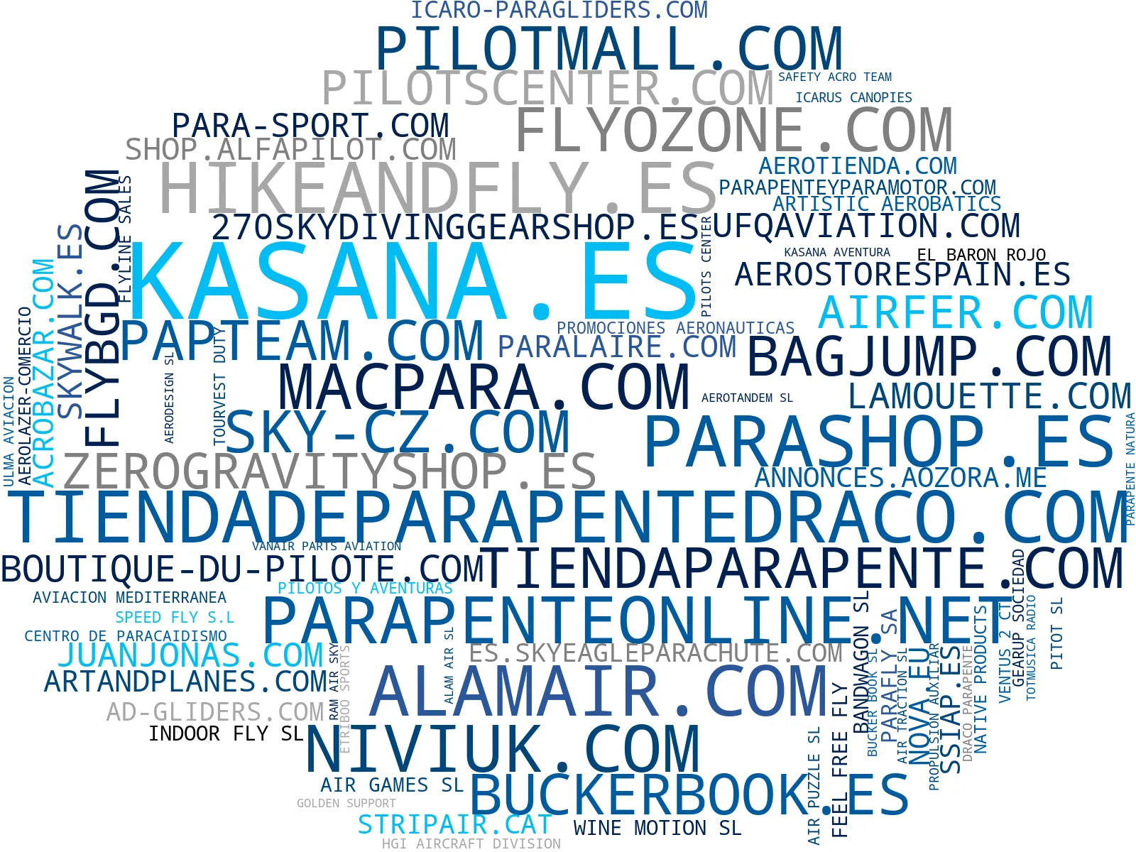 empresas españolas del sector paramotor, kite surf accesorios, trike paramotor