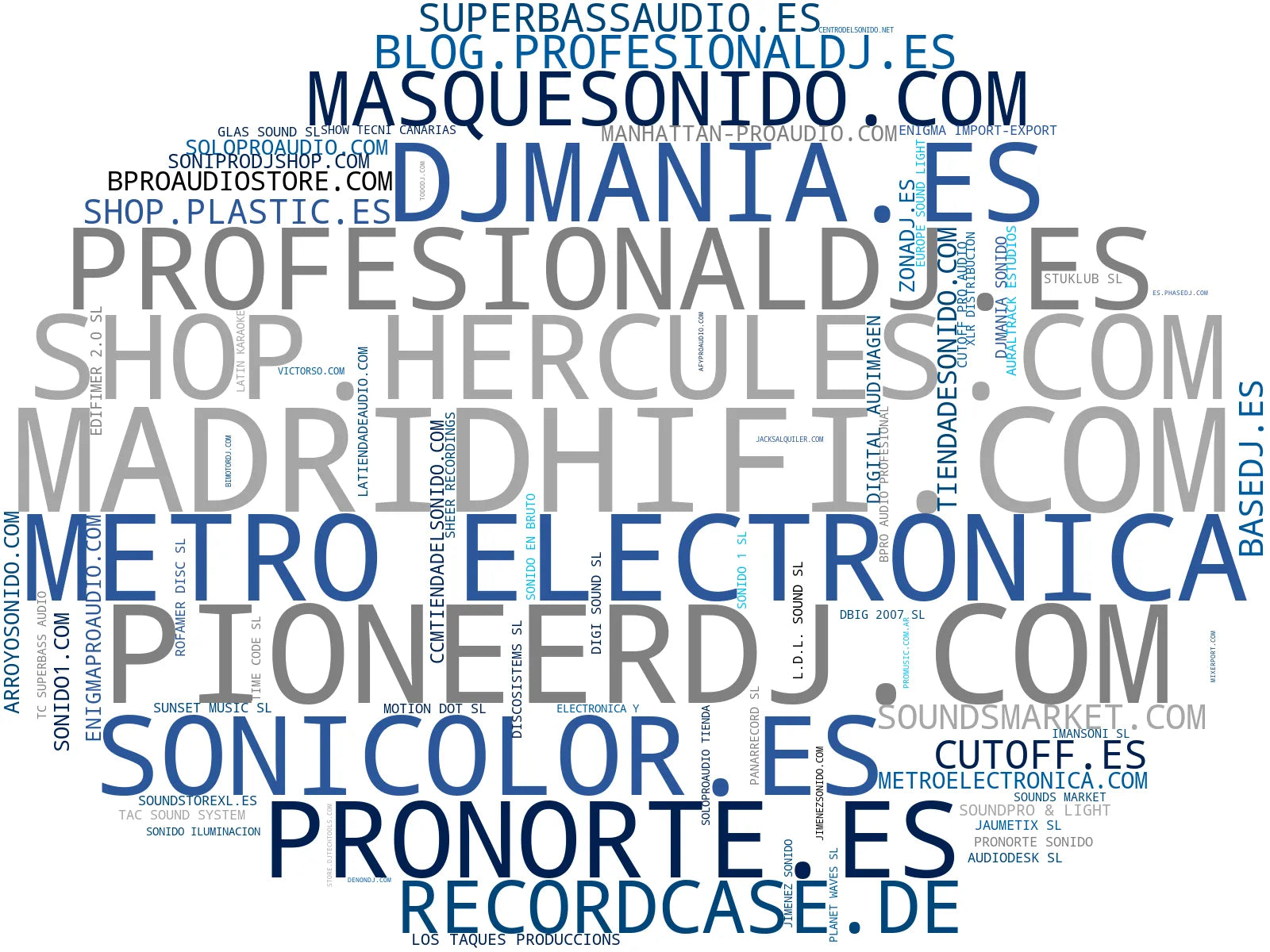 top empresas del rubro equipos DJ, cables audio, iluminación LED
