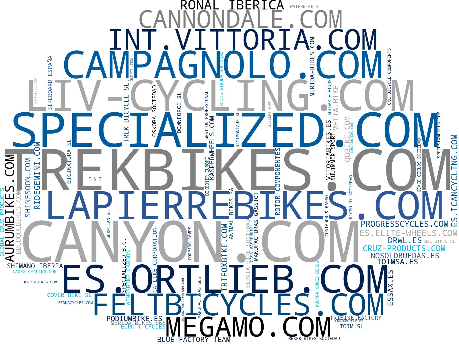 visualización de tendencias bicicletas montaña, sillines bicicleta, cuadros bicicleta