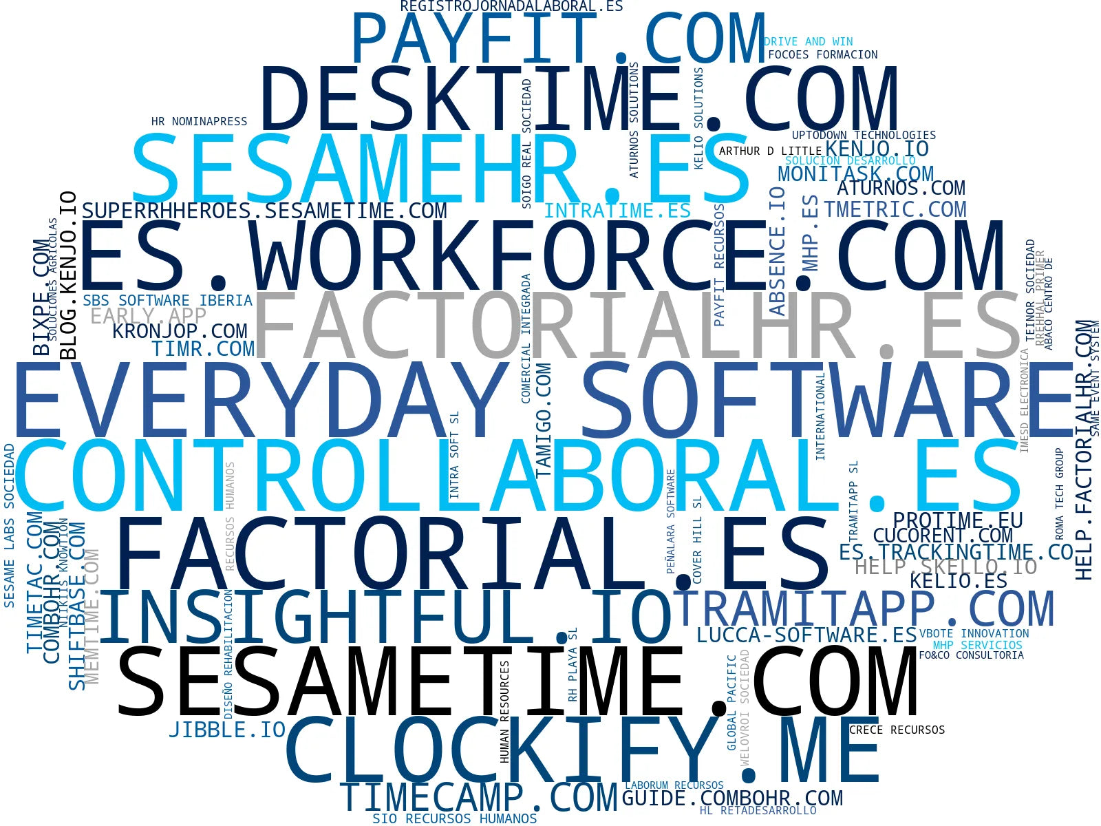 empresas españolas del sector software control horario, software nóminas, gestión vacaciones