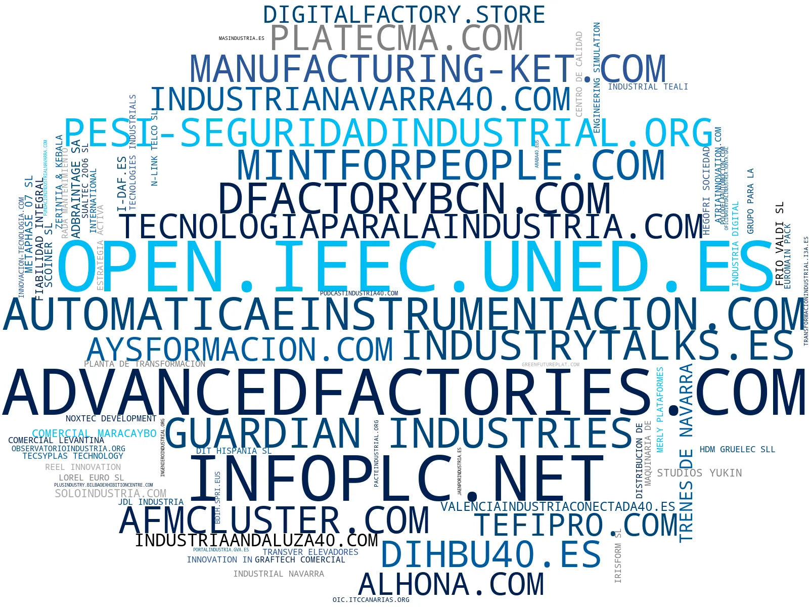 mapa de términos industria 4.0, directorios industriales, eventos industriales
