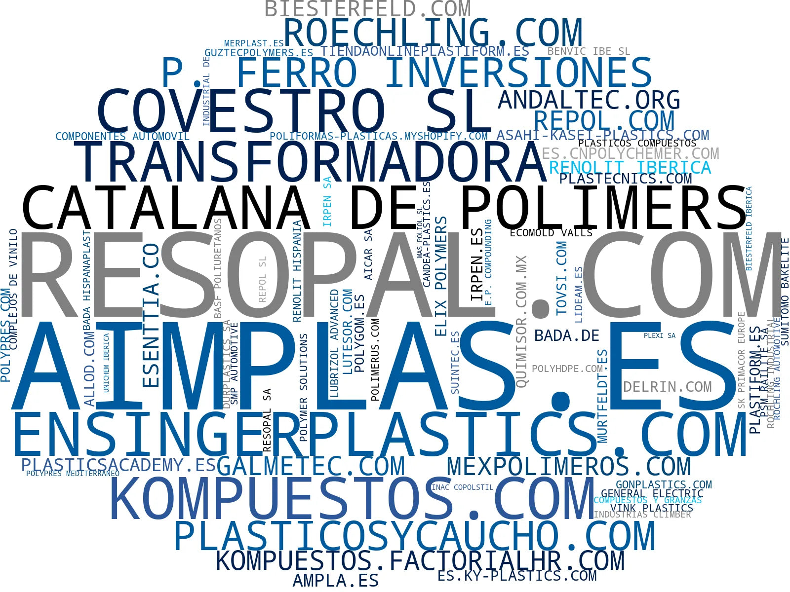 wordcloud de mercado plásticos de ingeniería, poliestireno expandido, materias primas para empaques