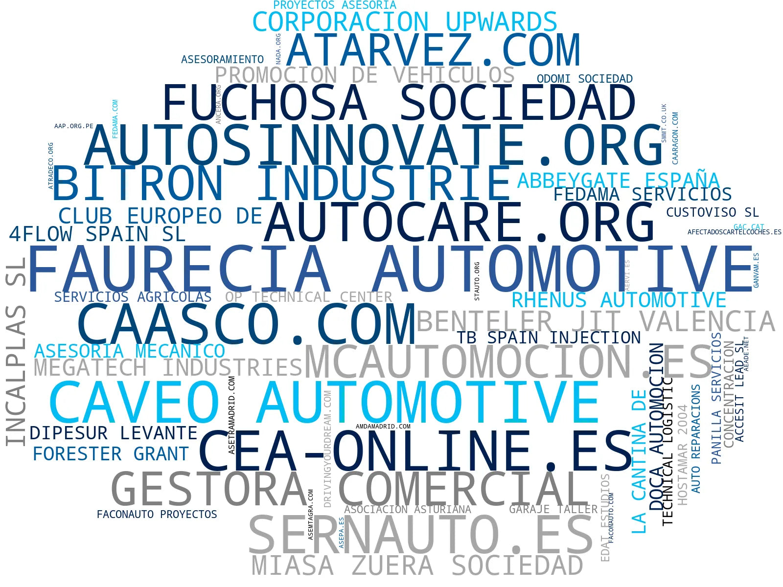 mapa de términos automotive training, dealer representation, market research