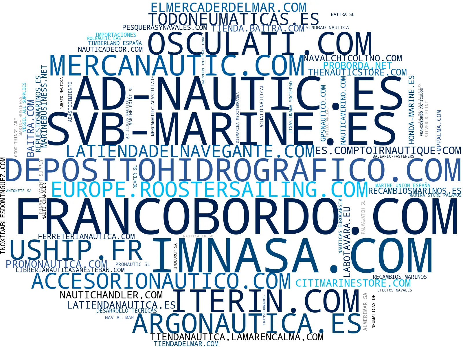 top empresas del rubro accesorios náuticos, bombas de achique, ropa náutica