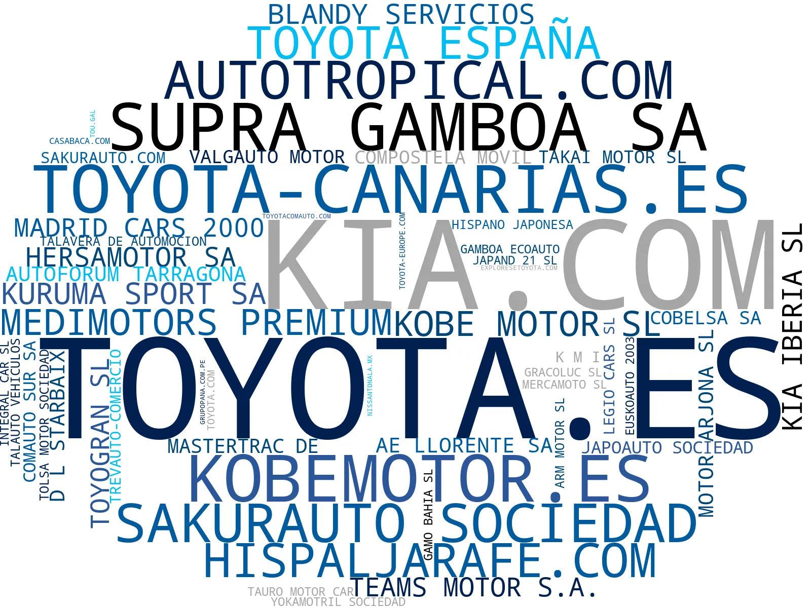 empresas españolas del sector coches, servicio de mantenimiento, vehículos seminuevos