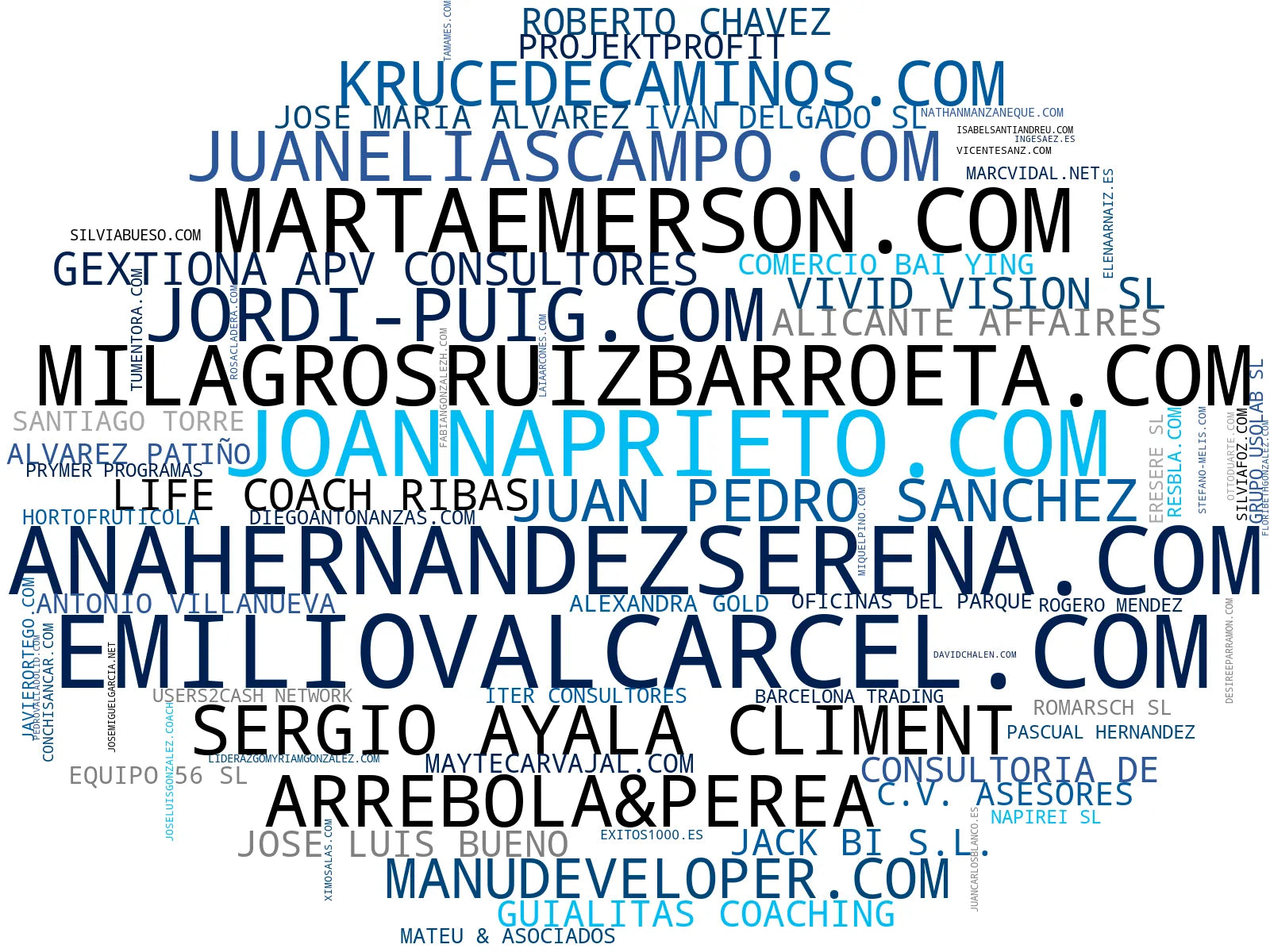 wordcloud de mercado consultoría empresarial, mentoría profesional, consultoría de talento