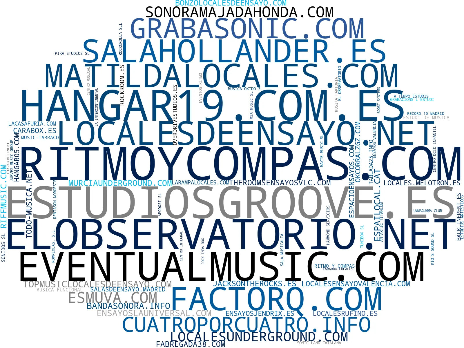 top empresas españa rubro salas de ensayo, salas de karaoke, alquiler de backline
