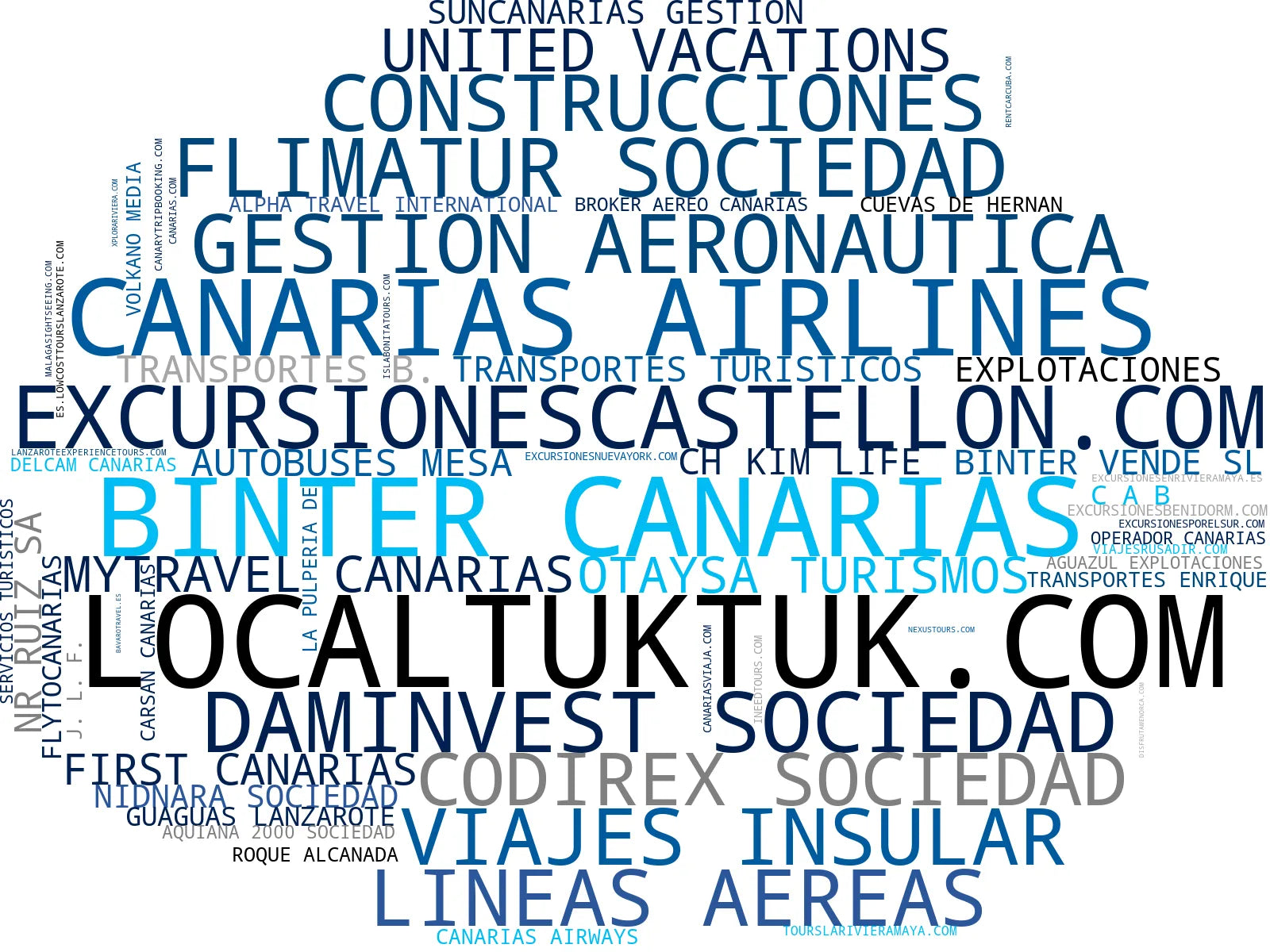 visualización de tendencias tours, actividades turísticas, transfers