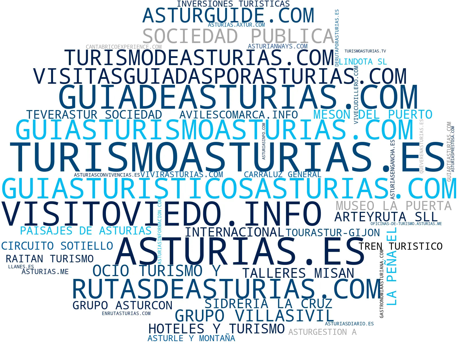 top competidores del nicho alojamiento rural, reservas de alojamiento, guías de destinos