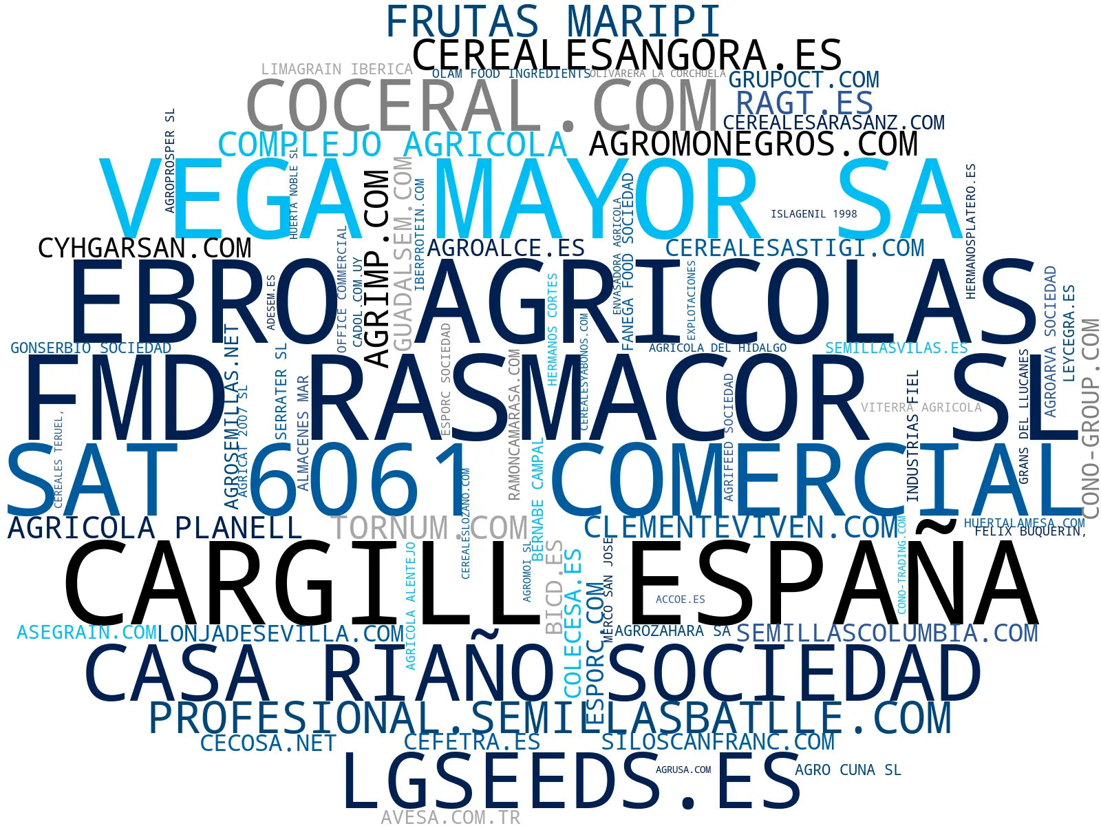 top empresas del rubro fertilizantes, insumos agrícolas, oleaginosas