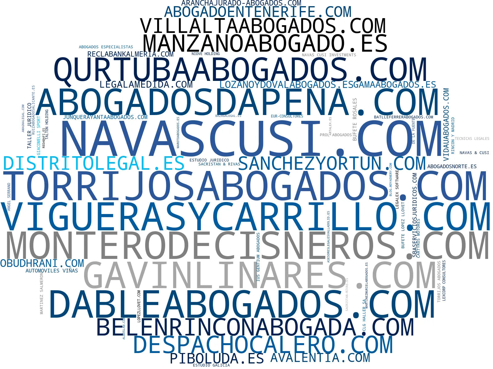 nube de conceptos Derecho bancario, Asesoría jurídica, Representación legal