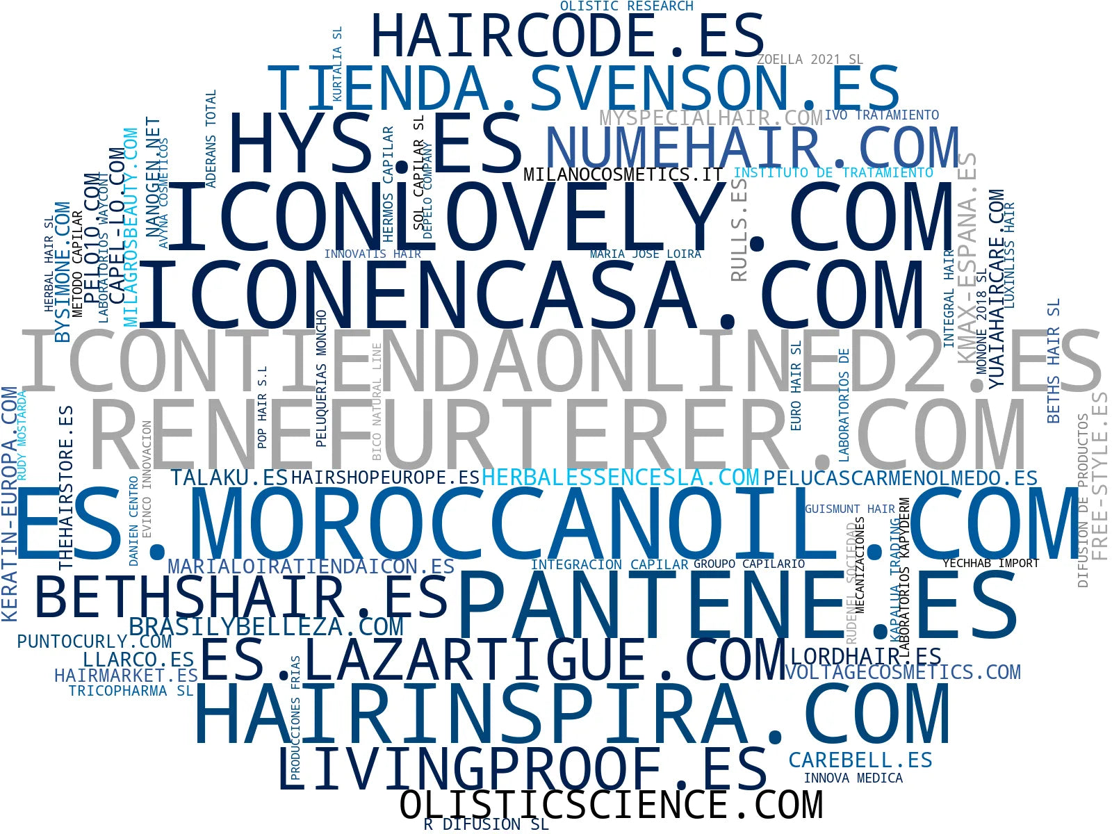 visualización de tendencias shampoo, productos anti caída, serum capilar