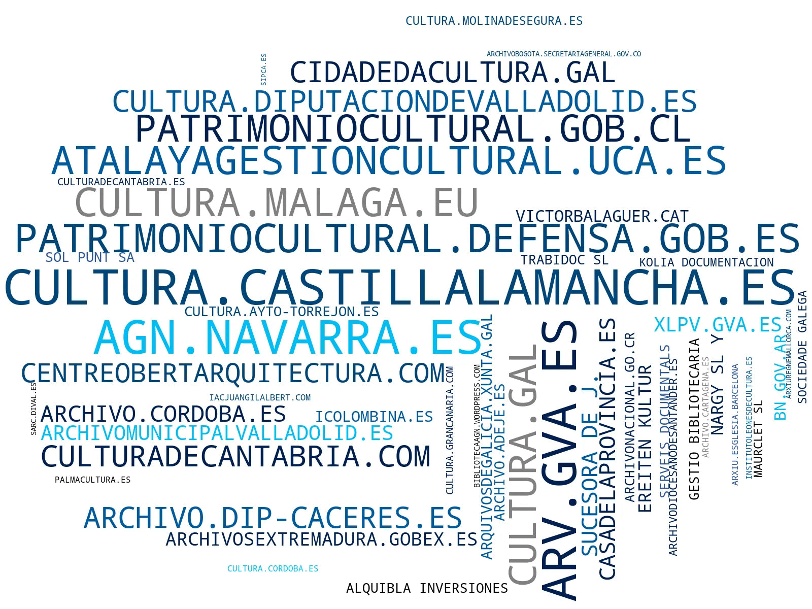 nube de conceptos gestión archivos históricos, publicaciones académicas, biblioteca virtual acceso