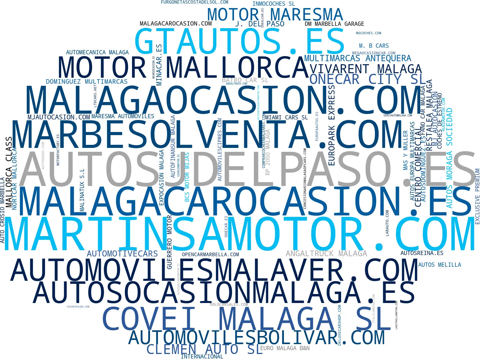 wordcloud de mercado financiación de vehículos, vehículos comerciales, coches eléctricos