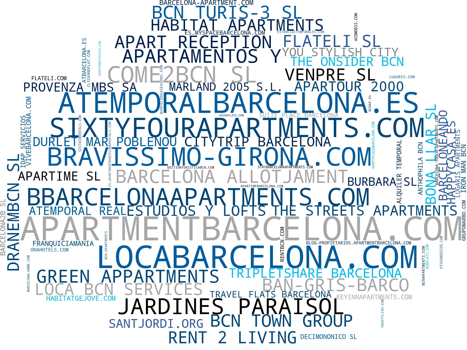 empresas españolas del sector apartamentos turísticos, servicios de hospedaje, alquiler de pisos