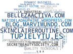 wordcloud de mercado maquillaje, suplementos nutricionales, cosmética natural