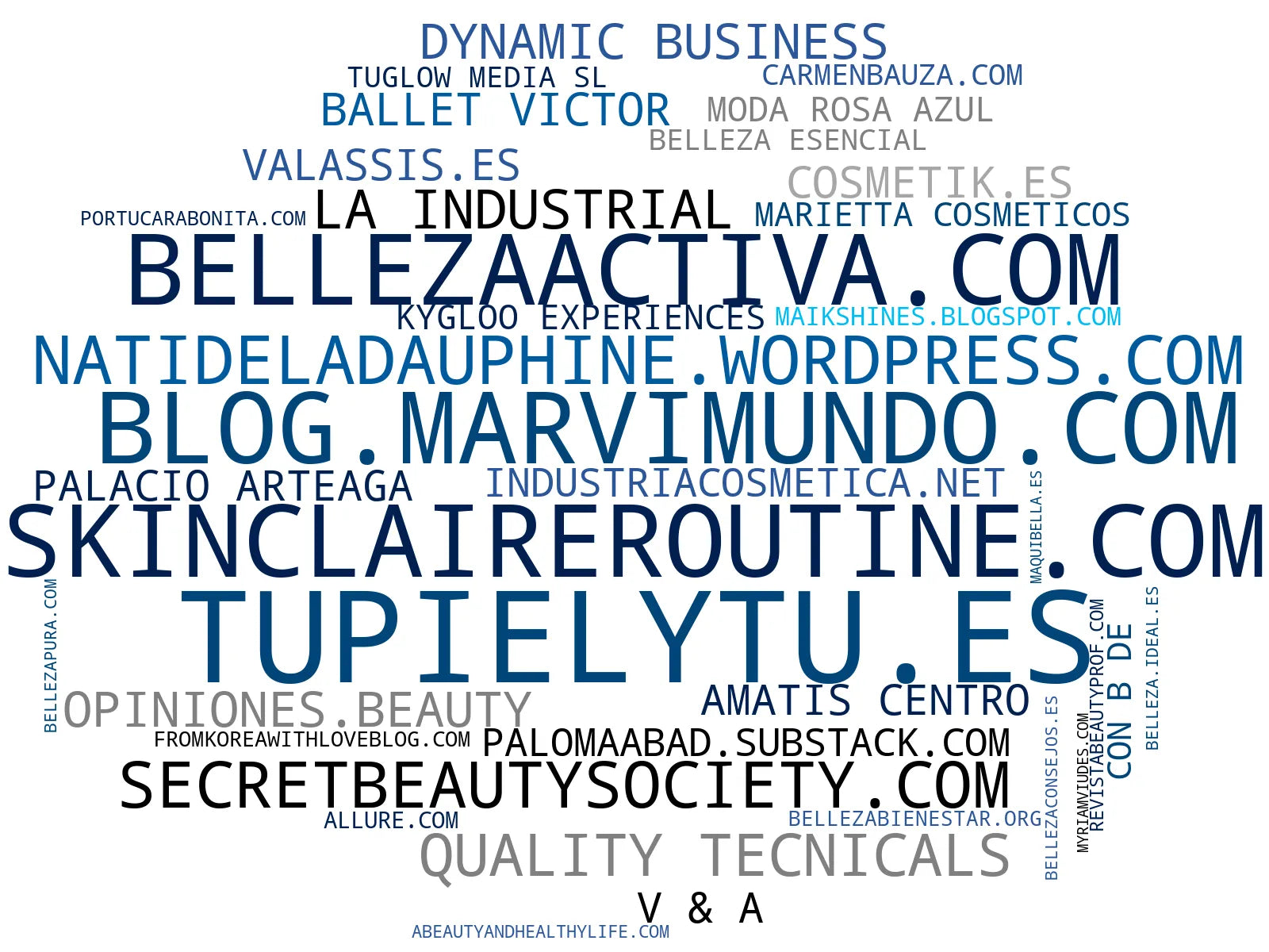 wordcloud de mercado maquillaje, suplementos nutricionales, cosmética natural