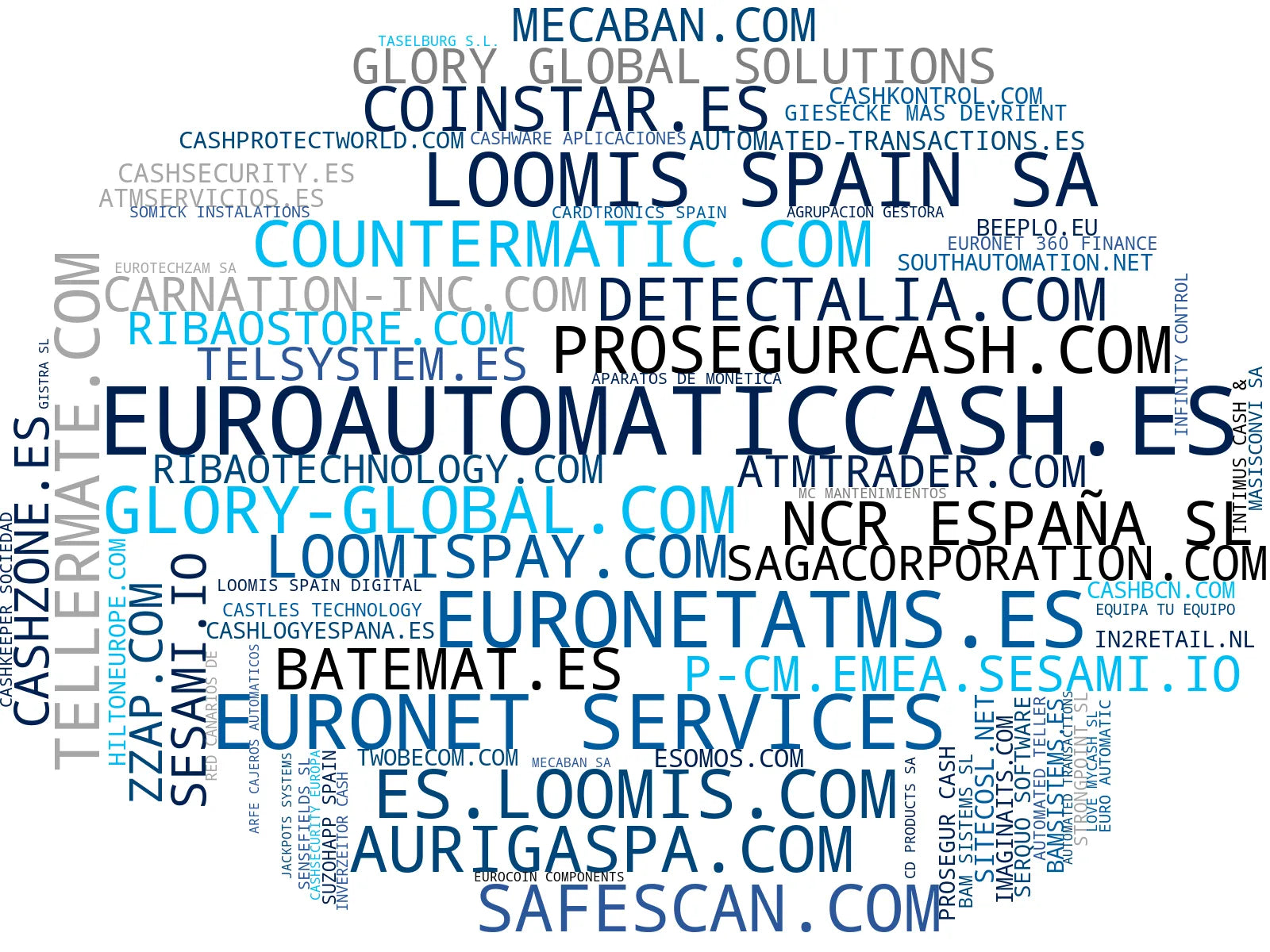 wordcloud de mercado cajeros automáticos, cajón inteligente, cajero de depósito
