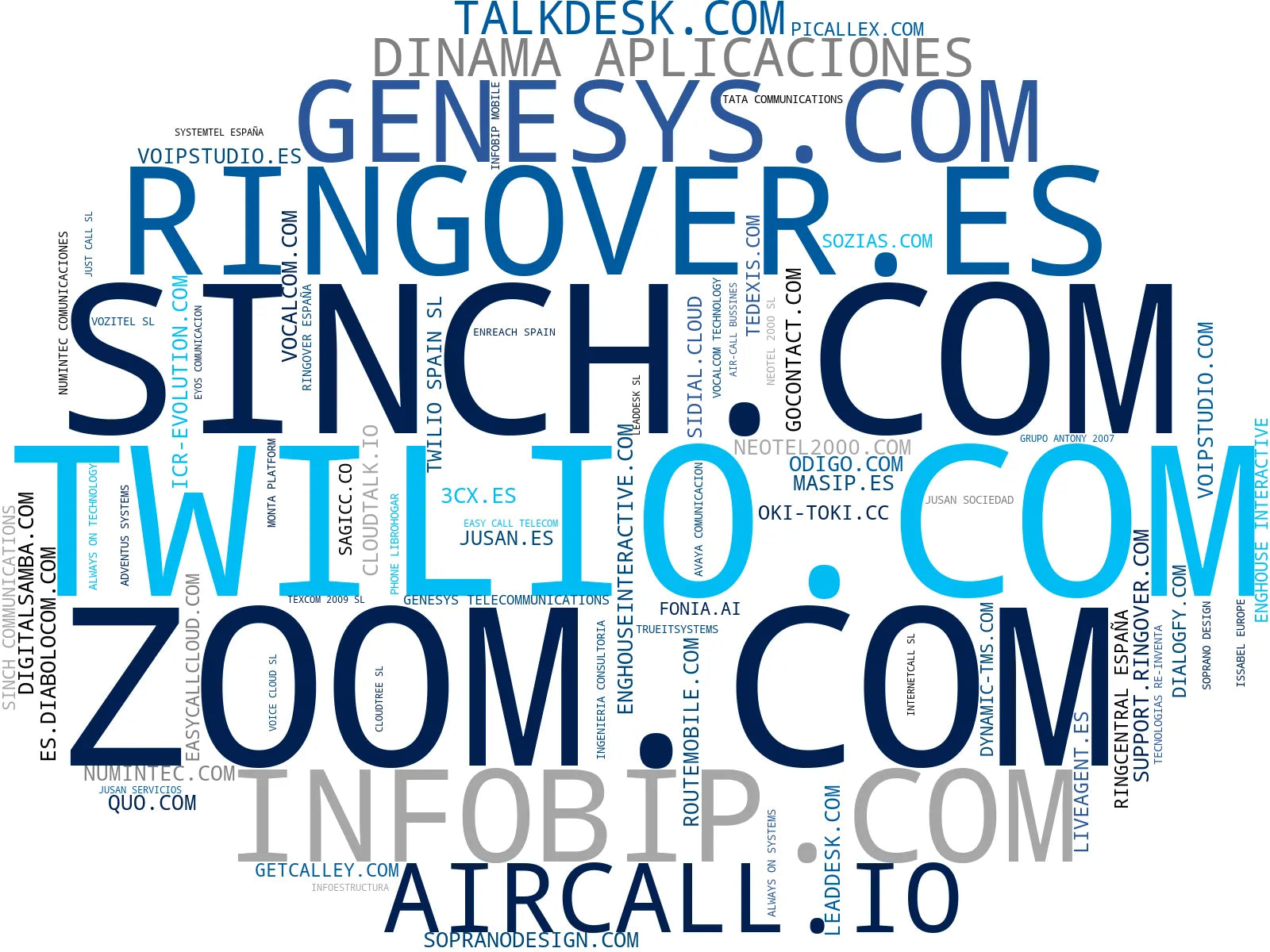 nube de conceptos centralita virtual, API voz, videollamadas empresariales