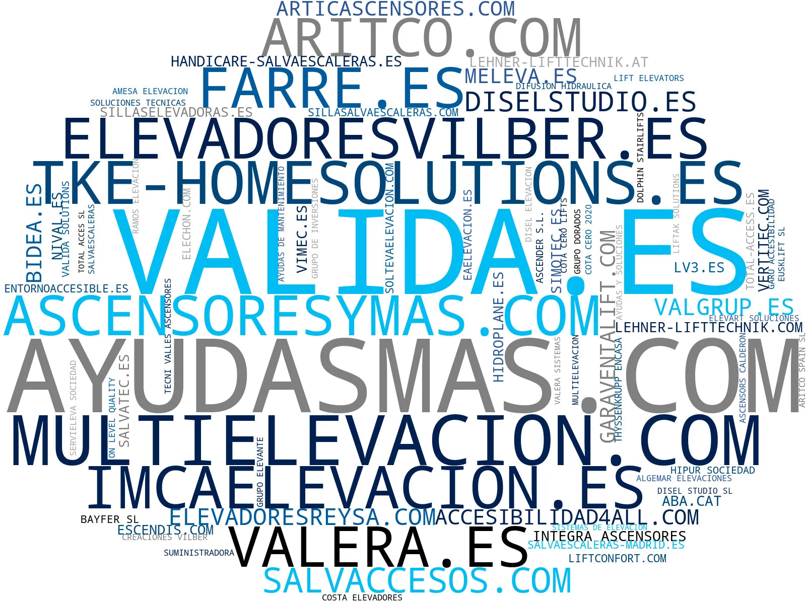 wordcloud de mercado salvaescaleras, rampas telescópicas, plataformas para minusválidos
