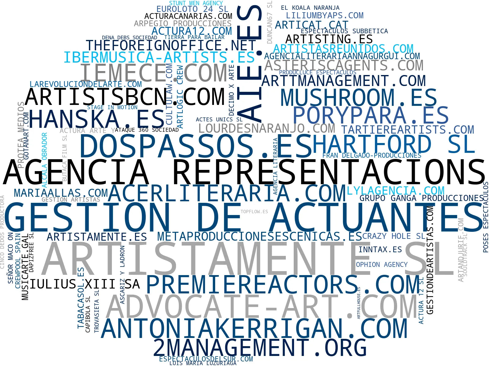 top empresas del rubro gestión de derechos, representación teatral, booking de artistas