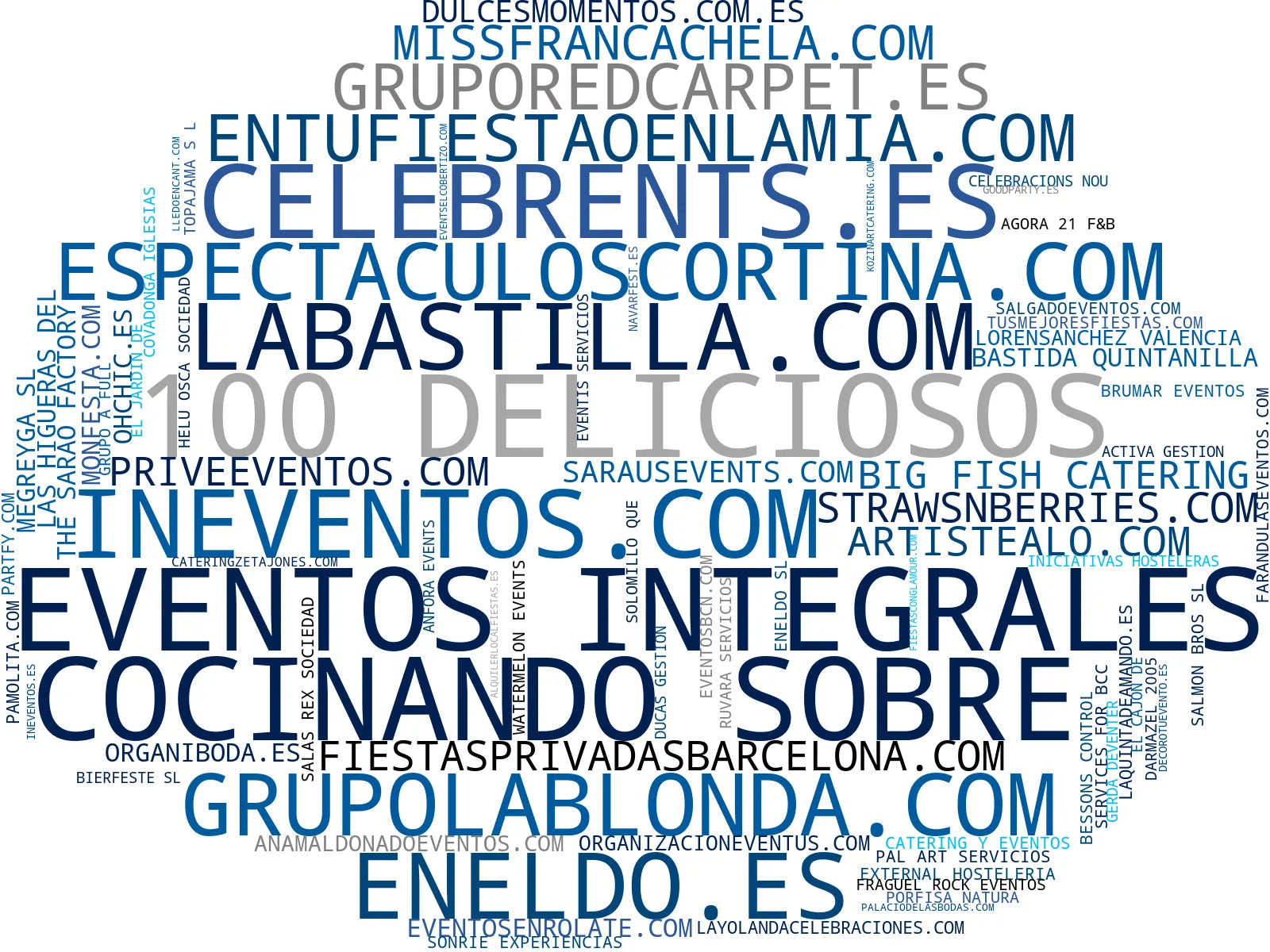 wordcloud de mercado organización de eventos, eventos corporativos, coordinación de eventos