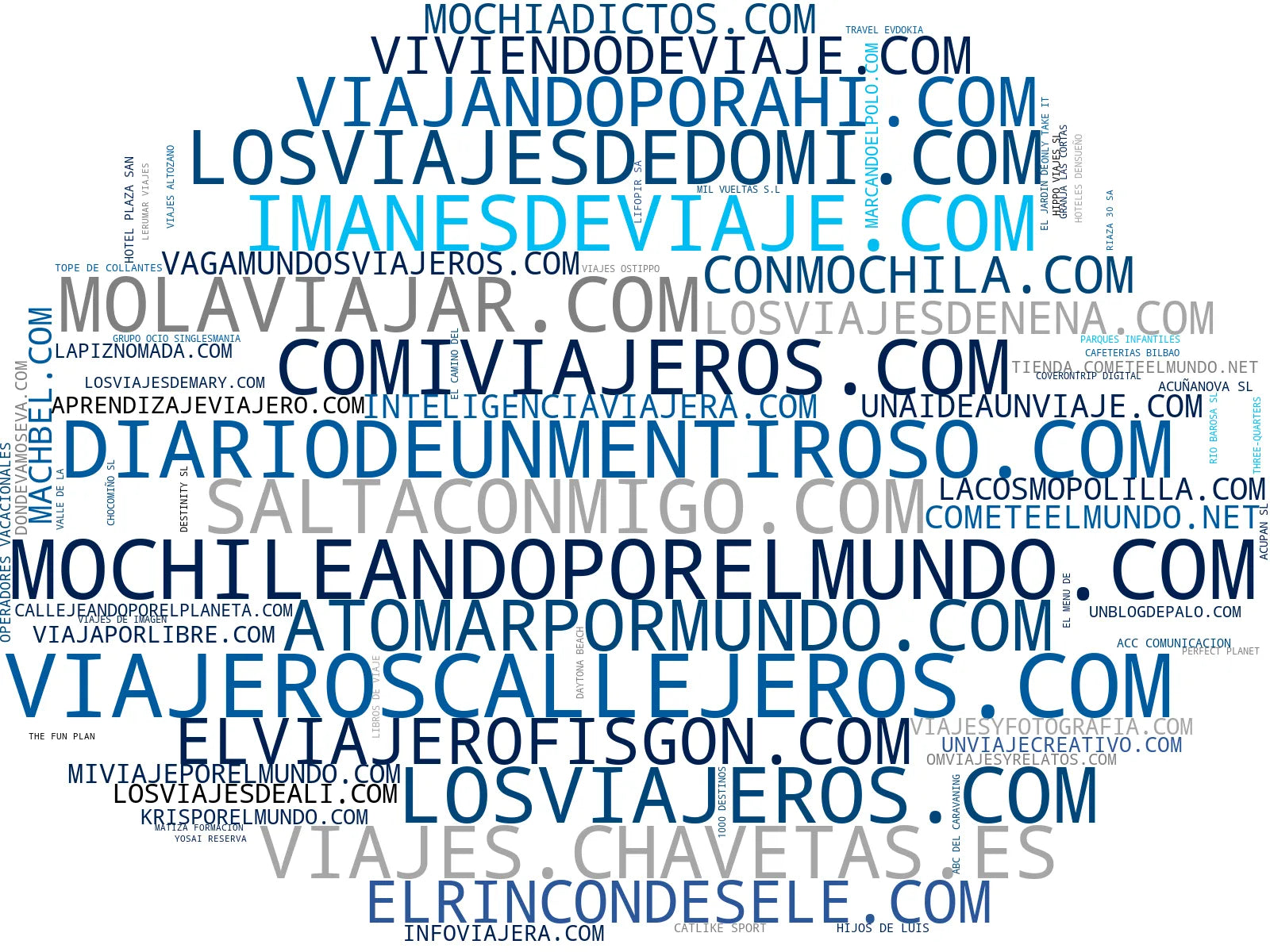 top empresas del rubro consejos de viaje, experiencias de viaje, contenido de viajes